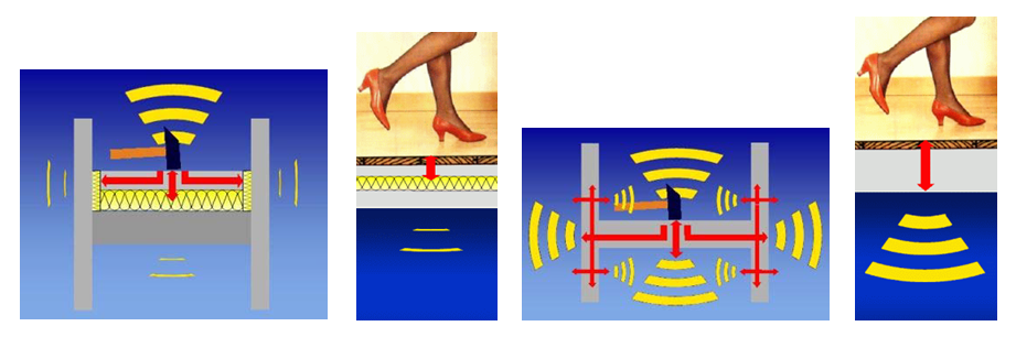 Шумоизолация